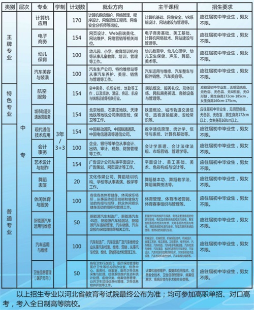 石家庄市明泽职业中专学校简介