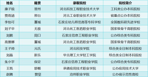 石家庄市明泽职业中专学校