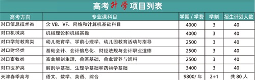 唐山市金桥中等专业学校2022年招生简章
