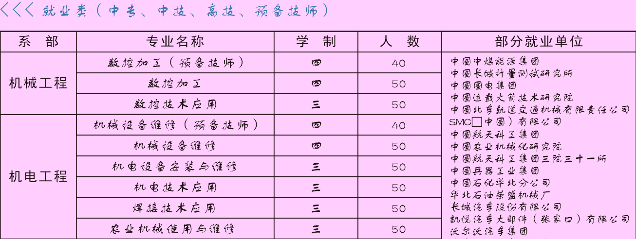 张家口北方机电工业学校