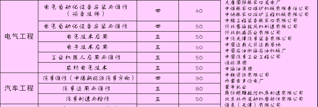 张家口北方机电工业学校