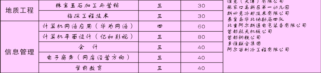 张家口北方机电工业学校