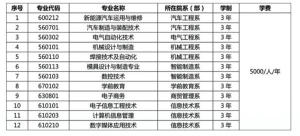 承德应用技术职业学院